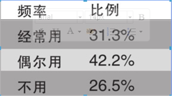 牙髓失活法