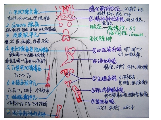 版權(quán)歸原作者