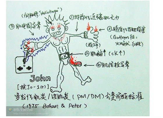 版權(quán)歸原作者