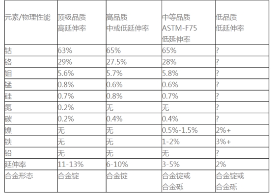 如何選擇活動義齒支架的合金