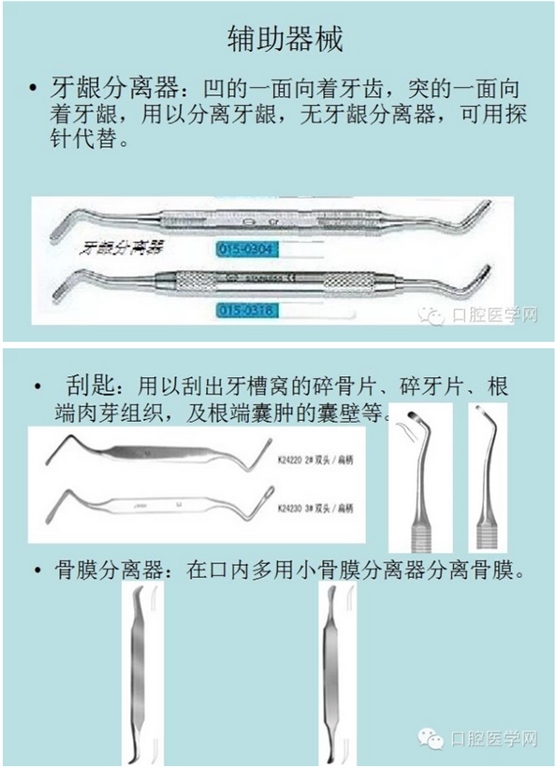 牙齦分離器、刮勺