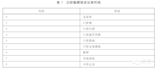 口腔黏膜狀況健康調(diào)查與檢查方