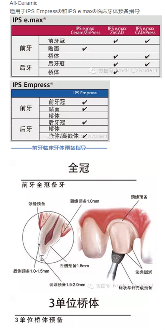 時常搞不清楚怎么備牙嗎？義獲嘉教您如何完美備牙