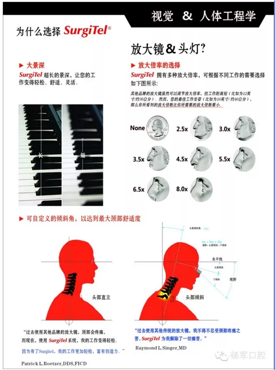 美國SurgiTel頭戴式放大鏡