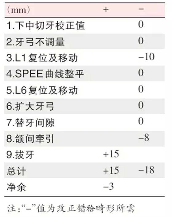 口腔臨床數(shù)據(jù)庫