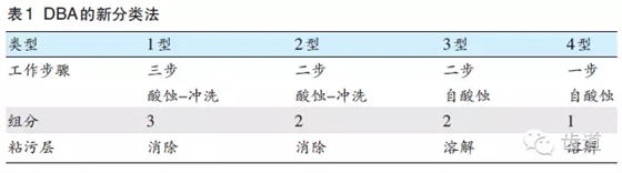 陳智：后牙復(fù)合樹脂修復(fù)技術(shù)概述