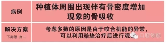 種植體周圍出現(xiàn)伴有骨密度增加現(xiàn)象的骨吸收