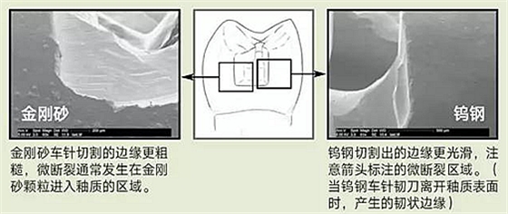 金剛砂和鎢鋼車針，那種更好用？ 