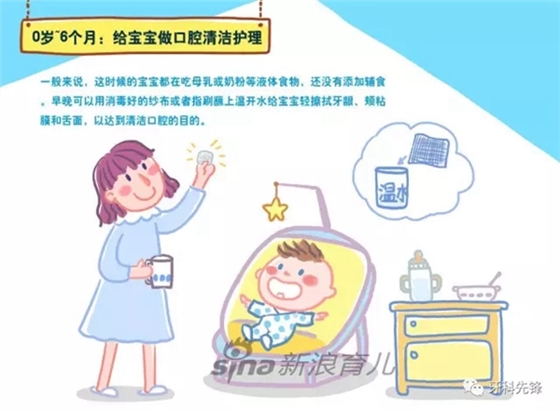 乳牙寶寶的各種問題，Do you know?