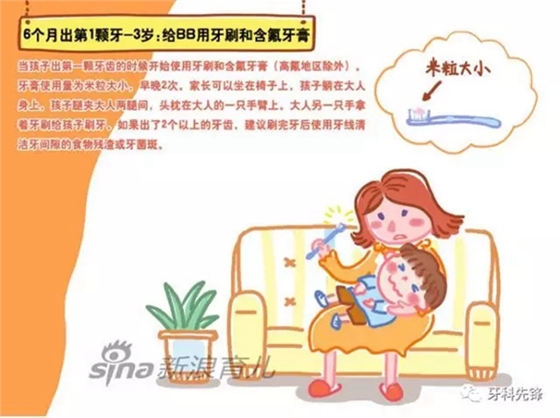 乳牙寶寶的各種問題，Do you know?