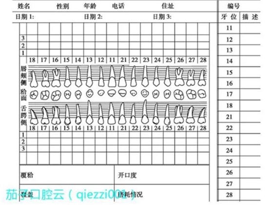 	口腔修復治療中，常見臨床接診流程