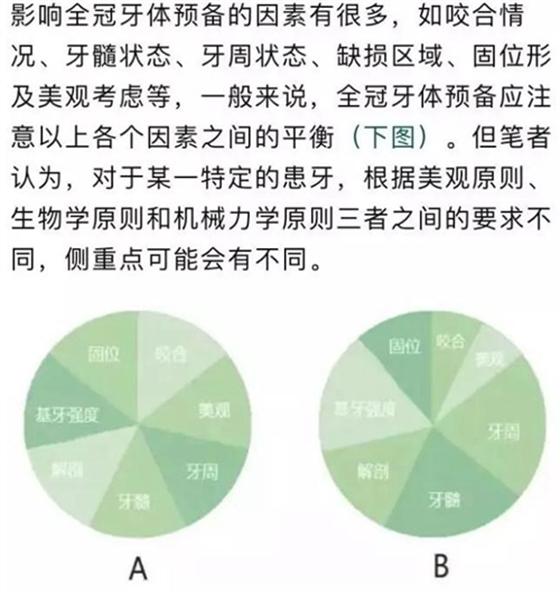 做全冠修復(fù)時基牙根面暴露，如何備牙？