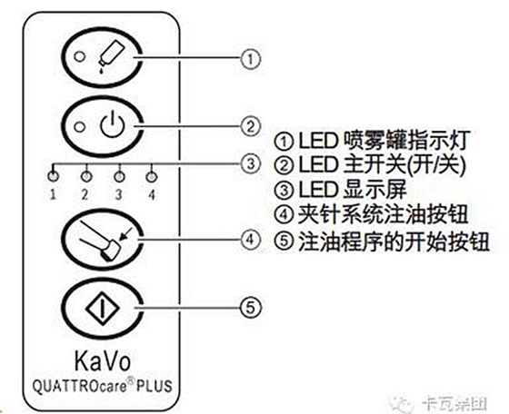 卡瓦學(xué)院 注油機(jī)操作指南  