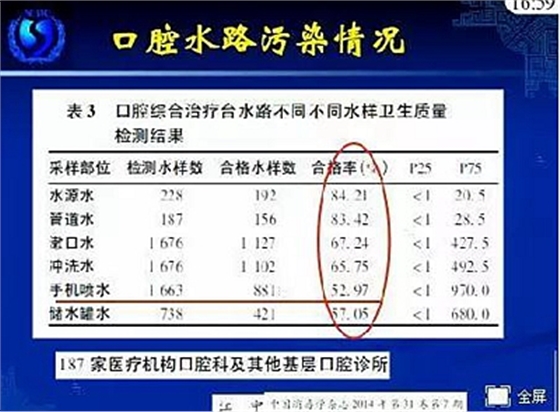 KQ338 循問(wèn)學(xué)習(xí)模式（PBL）在口腔醫(yī)學(xué)教學(xué)中的應(yīng)用