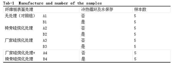 不同硅烷化處理對纖維樁剪切粘結強度的影響