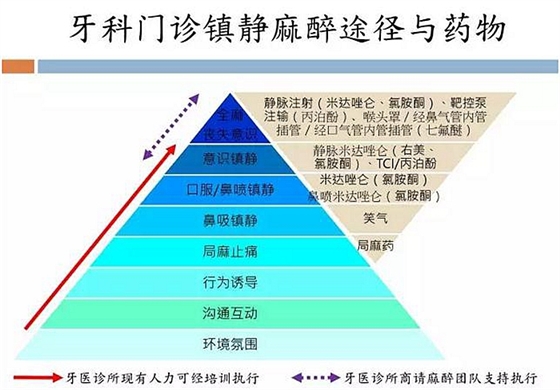 牙科門診鎮(zhèn)靜麻醉，聽聽這位臺灣麻醉醫(yī)生怎么說？  