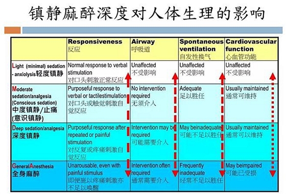 牙科門診鎮(zhèn)靜麻醉，聽聽這位臺灣麻醉醫(yī)生怎么說？  