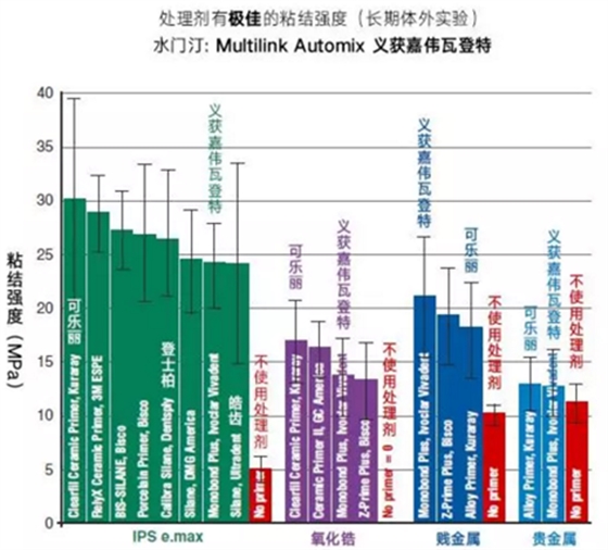 CR粘固講堂（1）使用樹脂水門汀之前，如何對(duì)修復(fù)體進(jìn)行預(yù)處理？