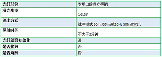 原創(chuàng) |利用半導(dǎo)體激光治療口腔潰瘍