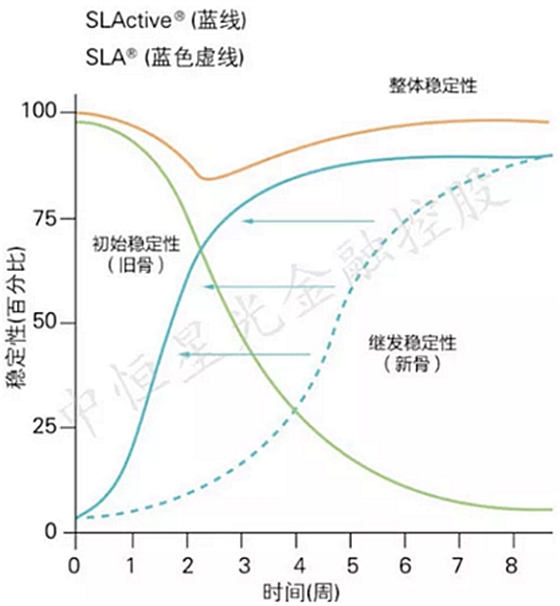 士卓曼ITI種植體到底好在哪？——種植牙行業(yè)淺析