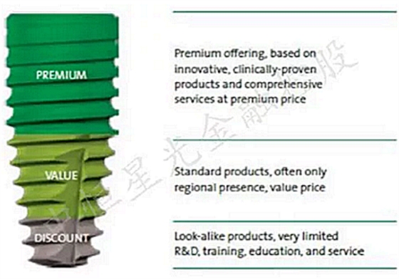 士卓曼ITI種植體到底好在哪？——種植牙行業(yè)淺析