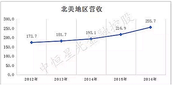 士卓曼ITI種植體到底好在哪？——種植牙行業(yè)淺析