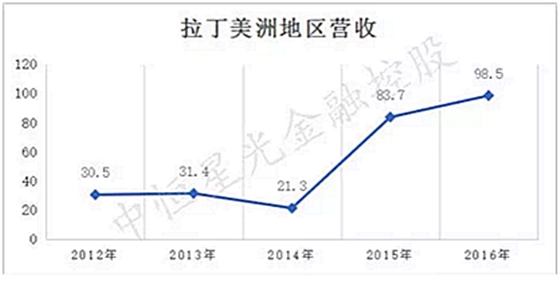 士卓曼ITI種植體到底好在哪？——種植牙行業(yè)淺析