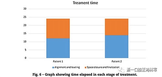 文獻(xiàn)優(yōu)秀正畸病例賞析--同卵雙胞胎使用自鎖托槽和傳統(tǒng)托槽正畸治療比較