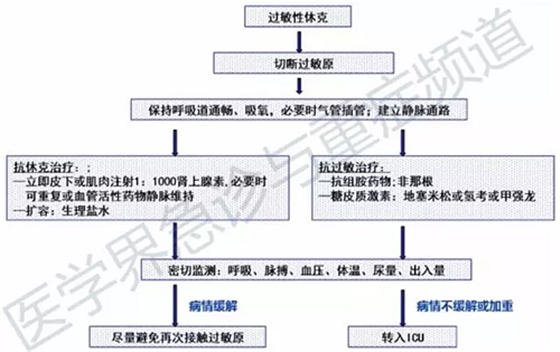 口腔治療中過敏性休克、拔牙出血不止...盤點(diǎn)5種常見急救處理方法