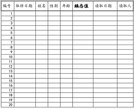 Cariostat齲易感性技術(shù)指南