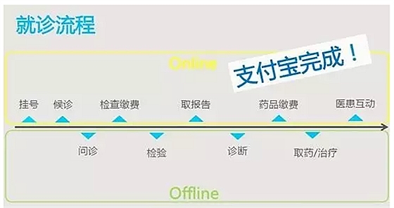 國家突然下了鐵命令！醫(yī)院大地震，多少人傻眼！