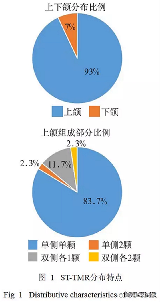 46例患者第三磨牙區(qū)多生牙的影像學(xué)分析