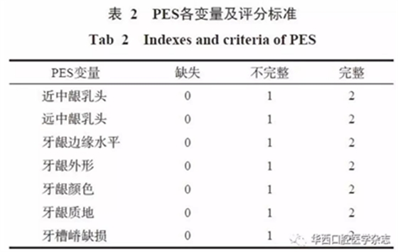 【專(zhuān)家共識(shí)】種植修復(fù)臨床評(píng)價(jià)標(biāo)準(zhǔn)