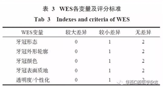 【專(zhuān)家共識(shí)】種植修復(fù)臨床評(píng)價(jià)標(biāo)準(zhǔn)