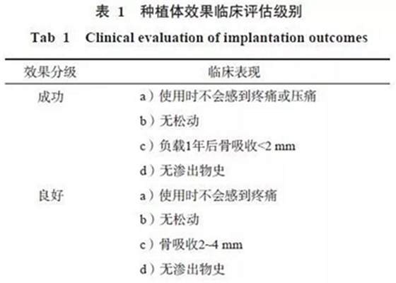 	【專(zhuān)家共識(shí)】種植修復(fù)臨床評(píng)價(jià)標(biāo)準(zhǔn)