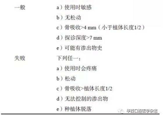 【專(zhuān)家共識(shí)】種植修復(fù)臨床評(píng)價(jià)標(biāo)準(zhǔn)