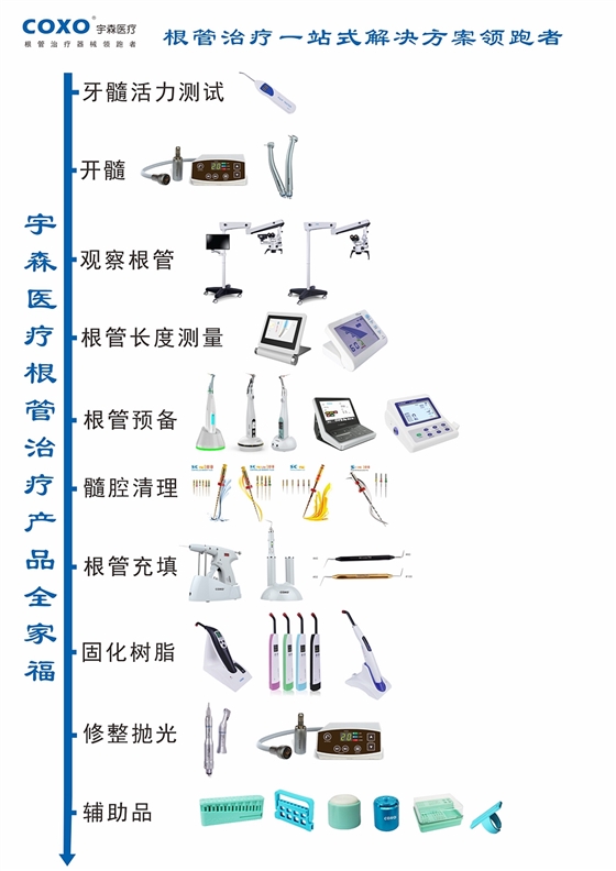 宇森牙科電動(dòng)馬達(dá)（第二代）