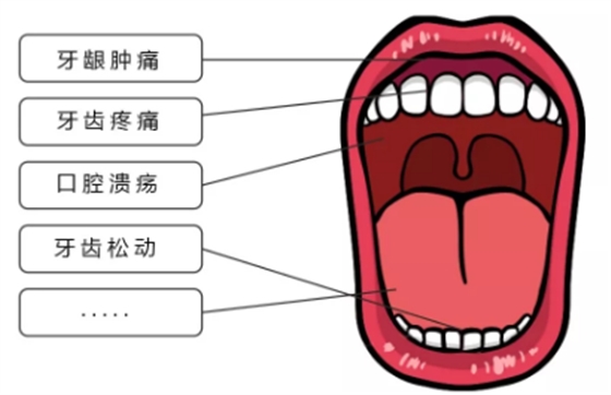 疫情期宅在家，牙齒出問題怎么辦？