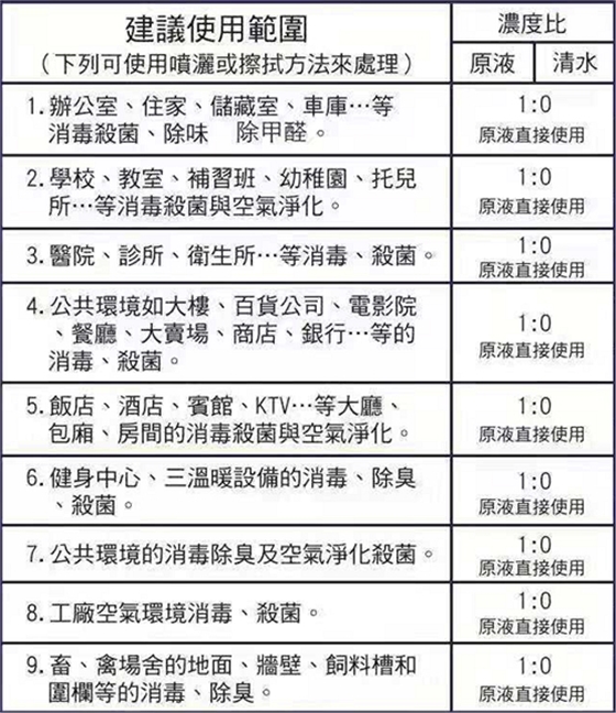 普力空氣易新片（普力600快速錠）、防疫產(chǎn)品