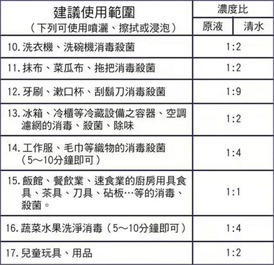 普力空氣易新片（普力600快速錠）、防疫產(chǎn)品