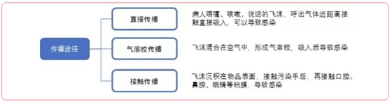 特殊時期為什么常規(guī)的口腔治療都不能做了？