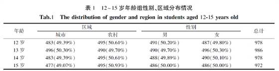 江蘇省12~15歲中學(xué)生齲病流行現(xiàn)狀及影響因素分析