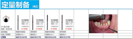 德國(guó)奧一修復(fù)車(chē)針定量制備