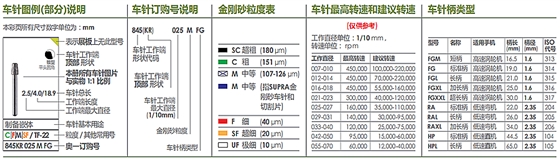 德國(guó)奧一車(chē)針規(guī)格說(shuō)明