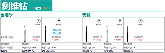 德國(guó)奧一倒錐鉆