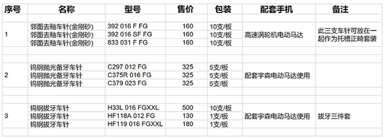 宇森電動馬達