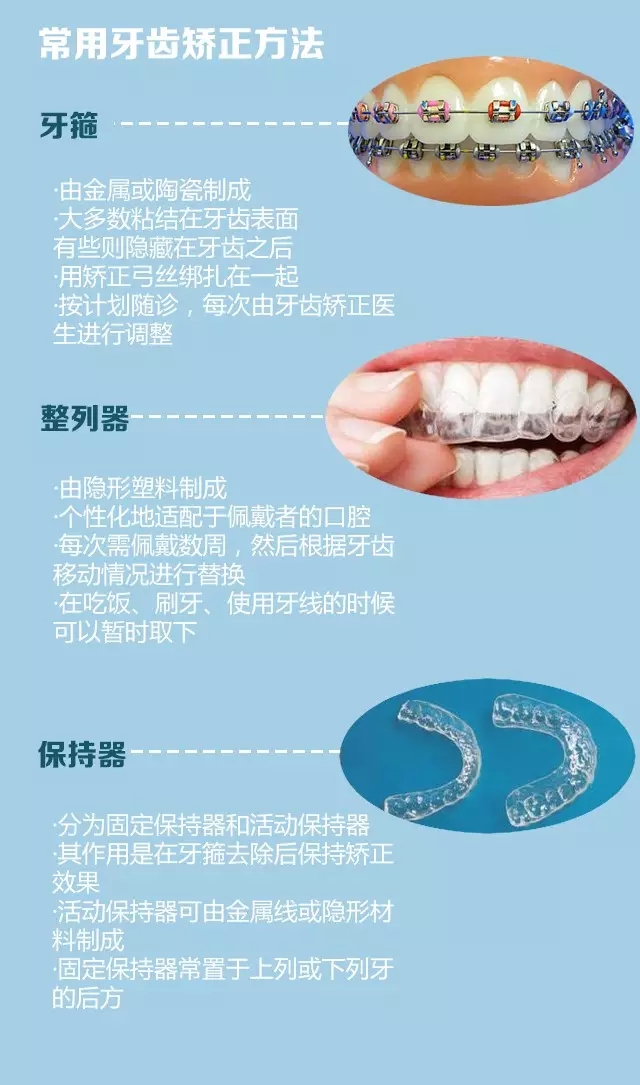 兒童牙齒矯正的時機&方式【看了就懂】