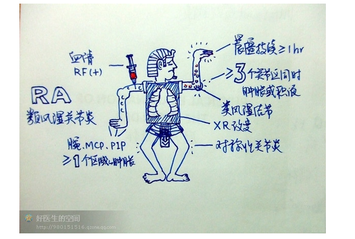 版權(quán)歸原作者