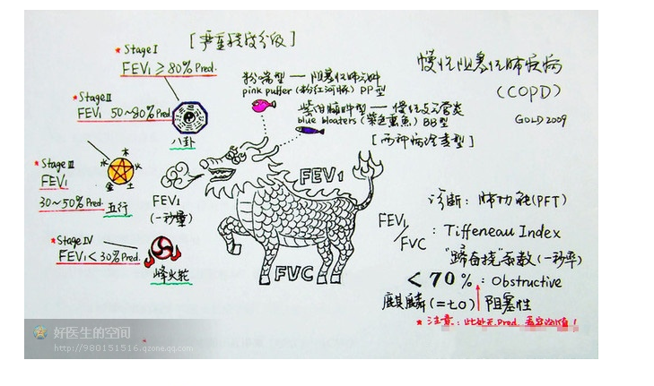 版權(quán)歸原作者