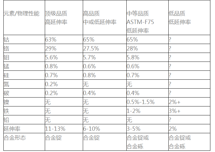 如何選擇活動(dòng)義齒支架的合金